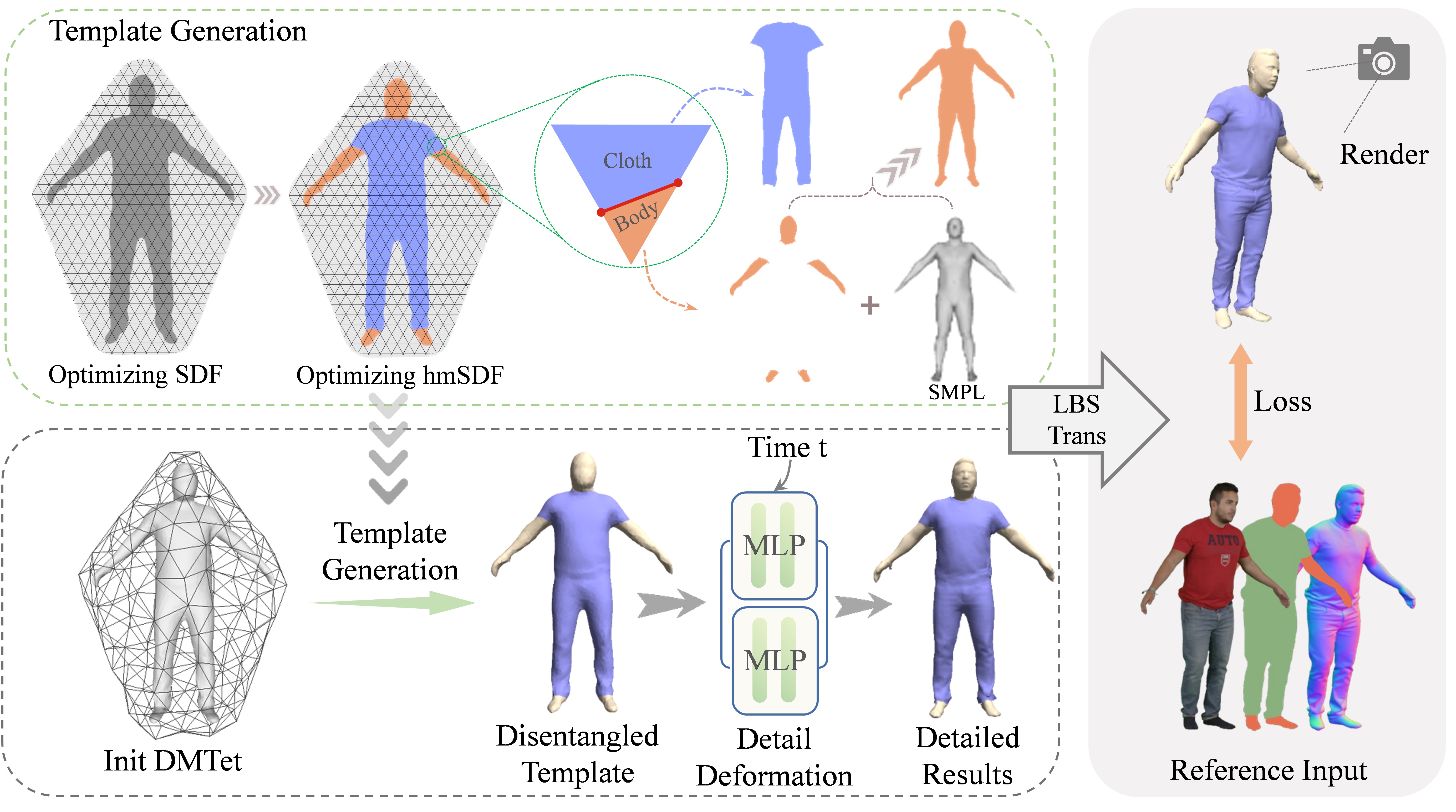 D3-human