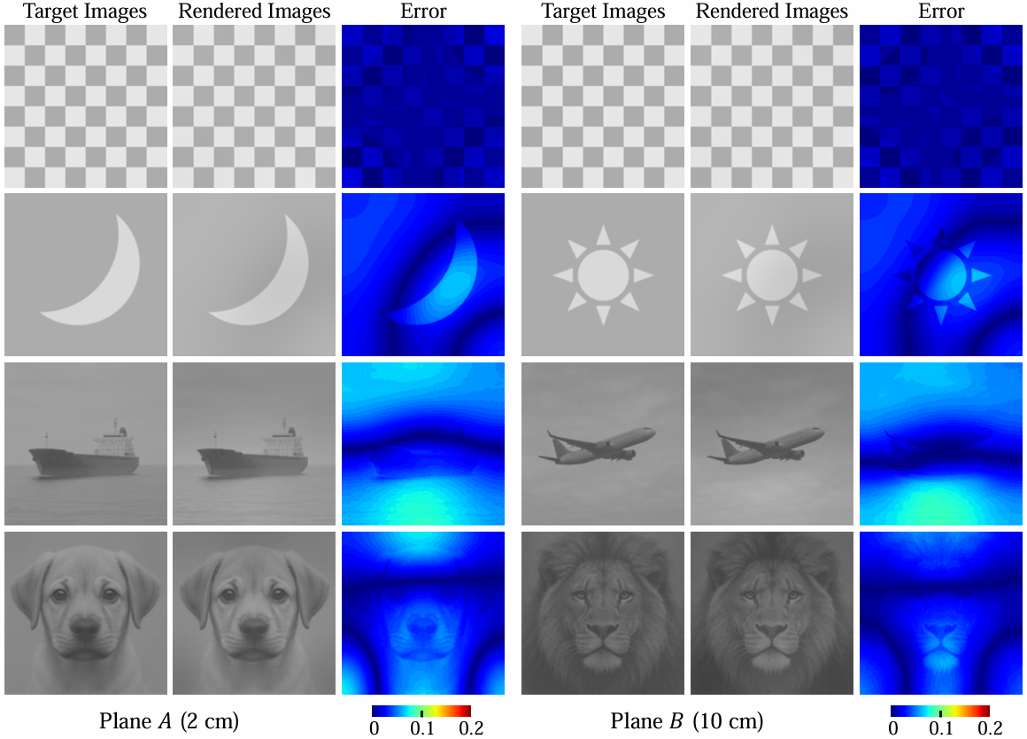 Additional simulation examples