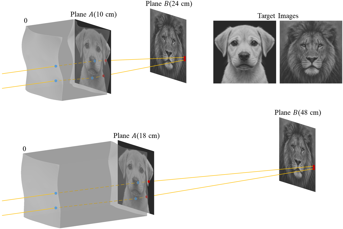 High-contrast dual-plane design result