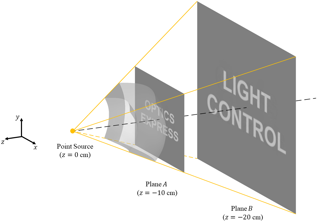 Point source extension