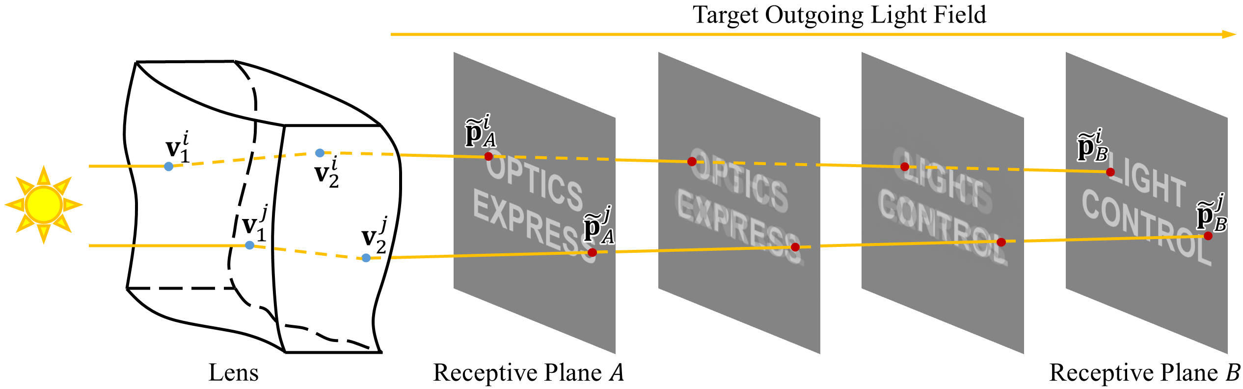 Target outgoing field figure
