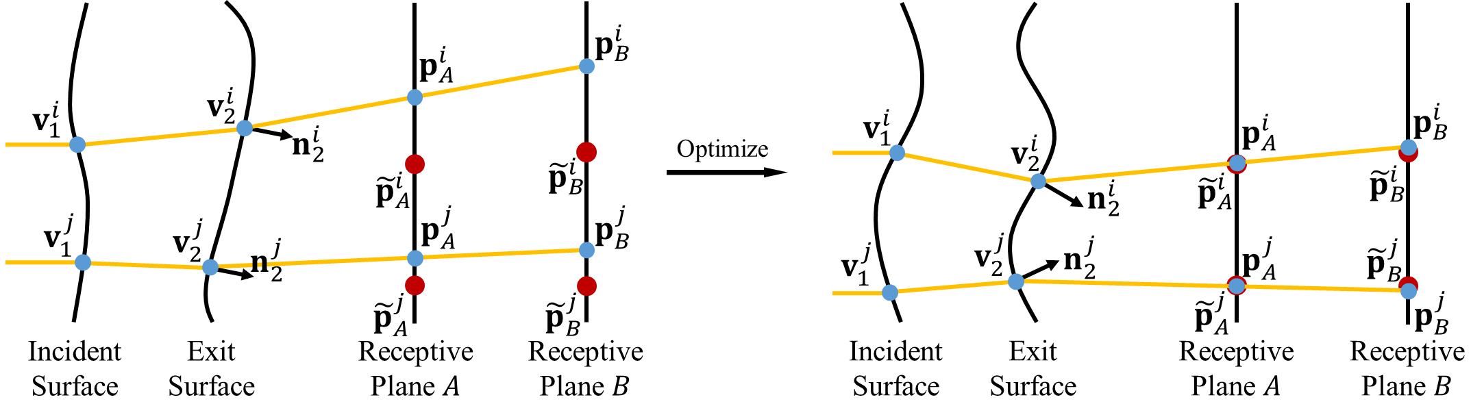 OT-guided optimization pipeline figure
