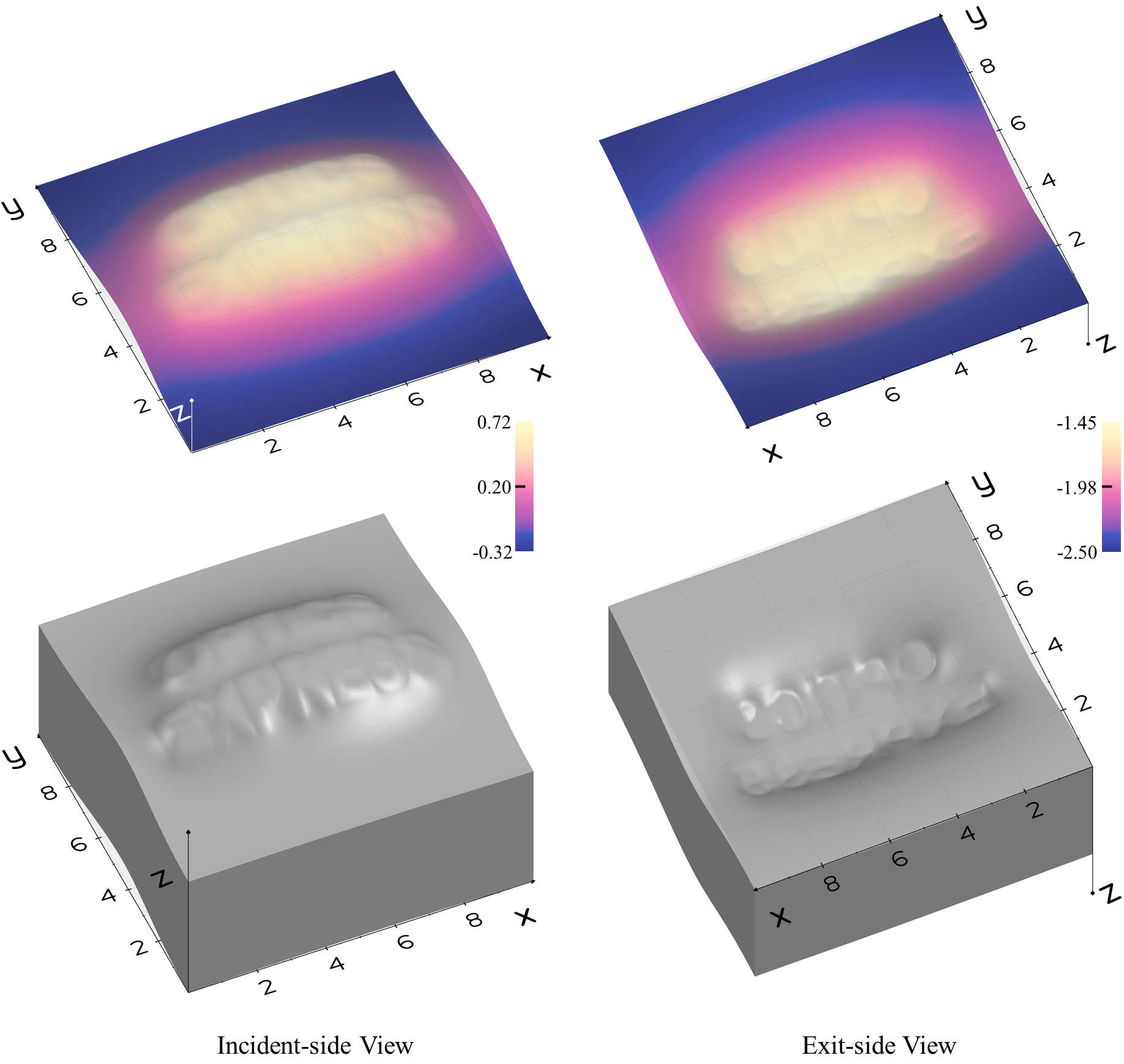 Optimized incident and exit surface geometry