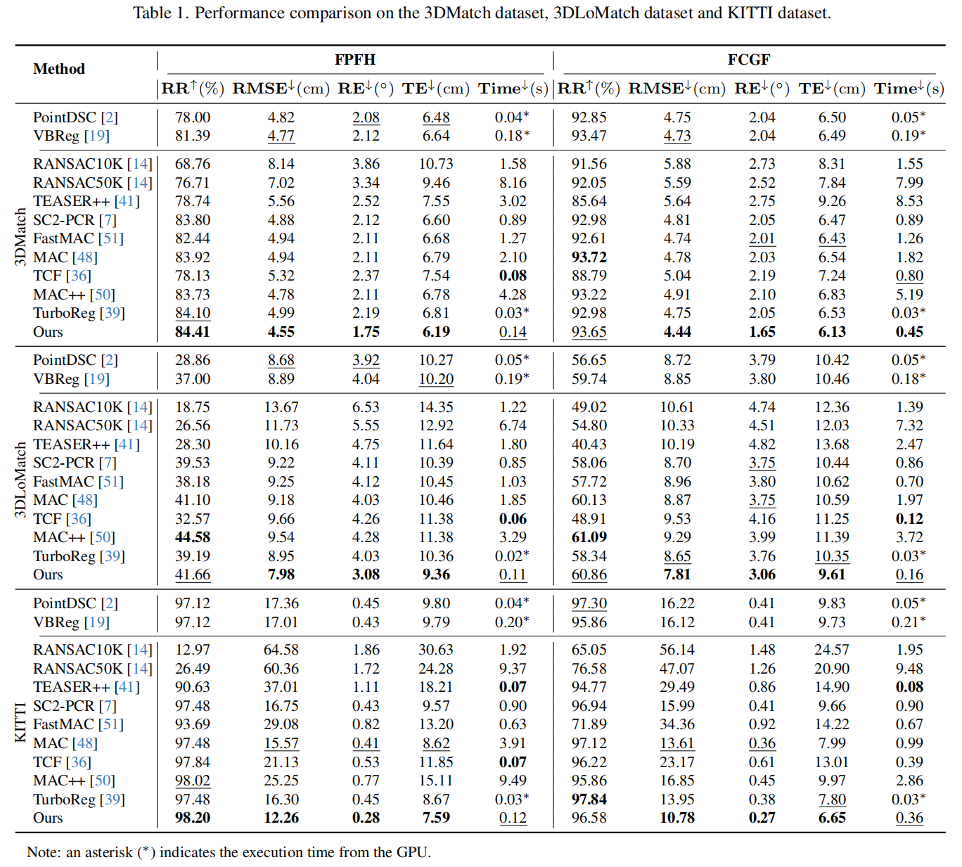 DualReg quantitative results