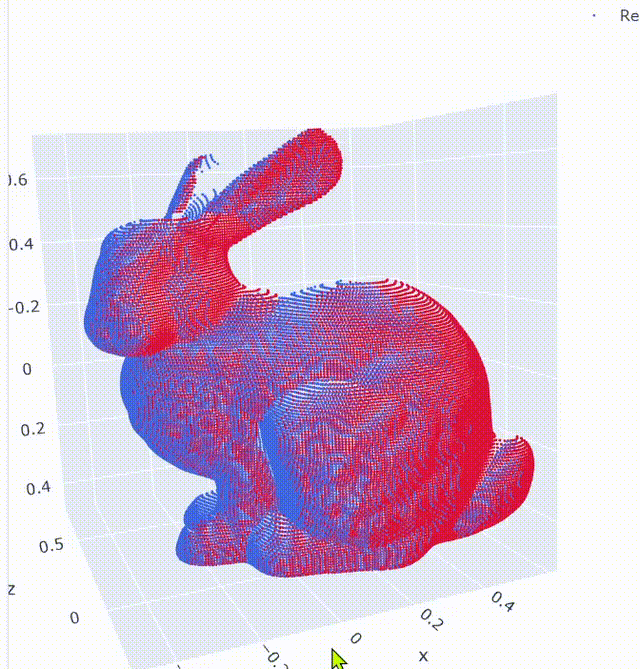Interactive 3D registration demo